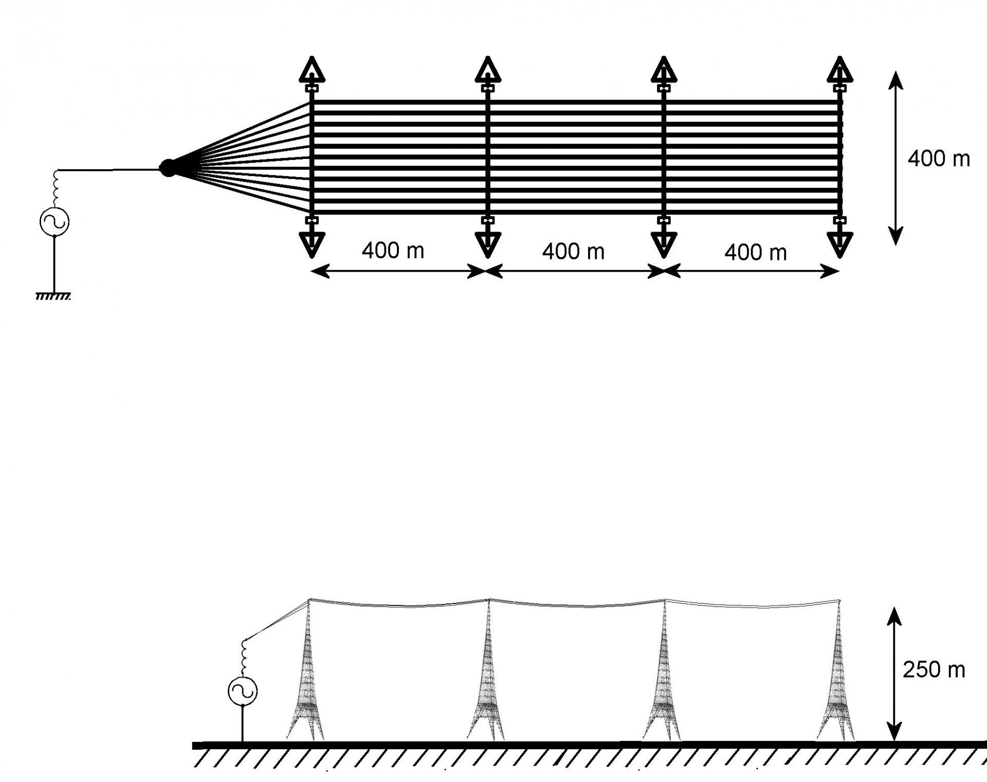 Ang figure plan de l antenne