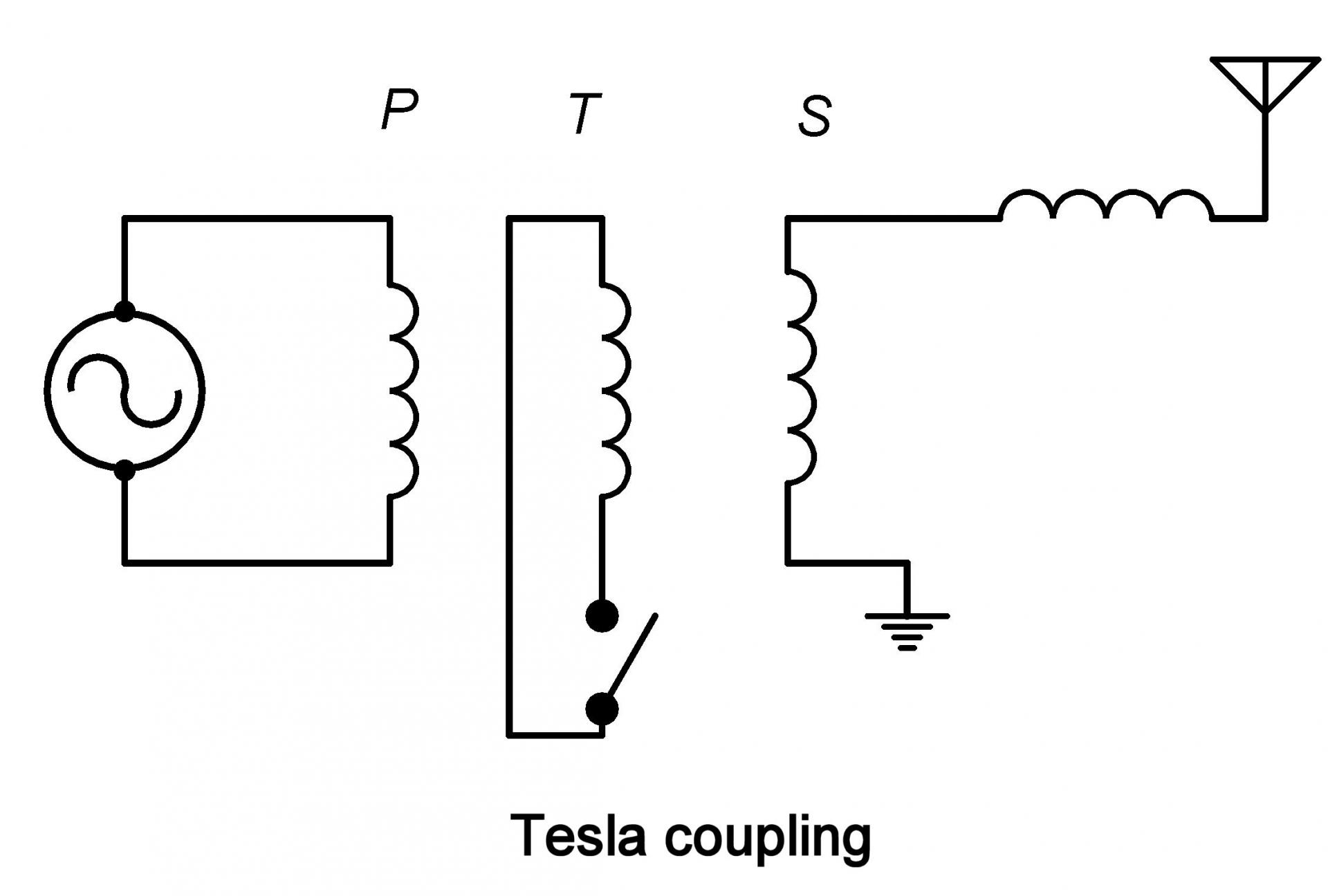 Ang tesla coupling