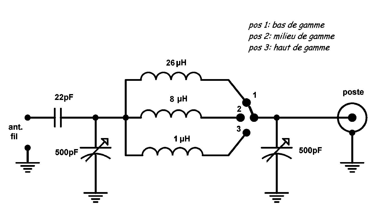 Figure 12 poste oc adapt ant fil 10m