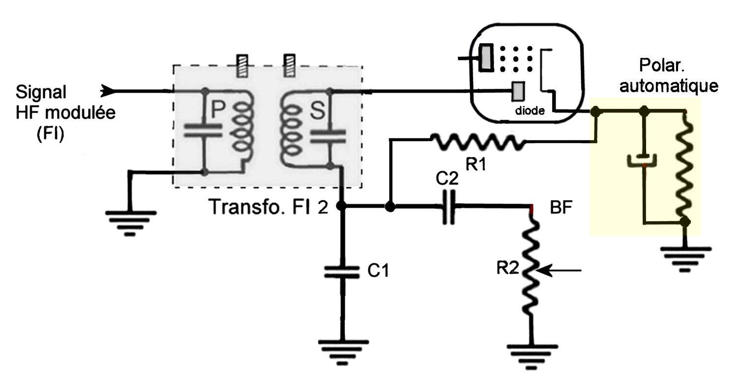 Figure 48 detection diode dans tube muti fonction