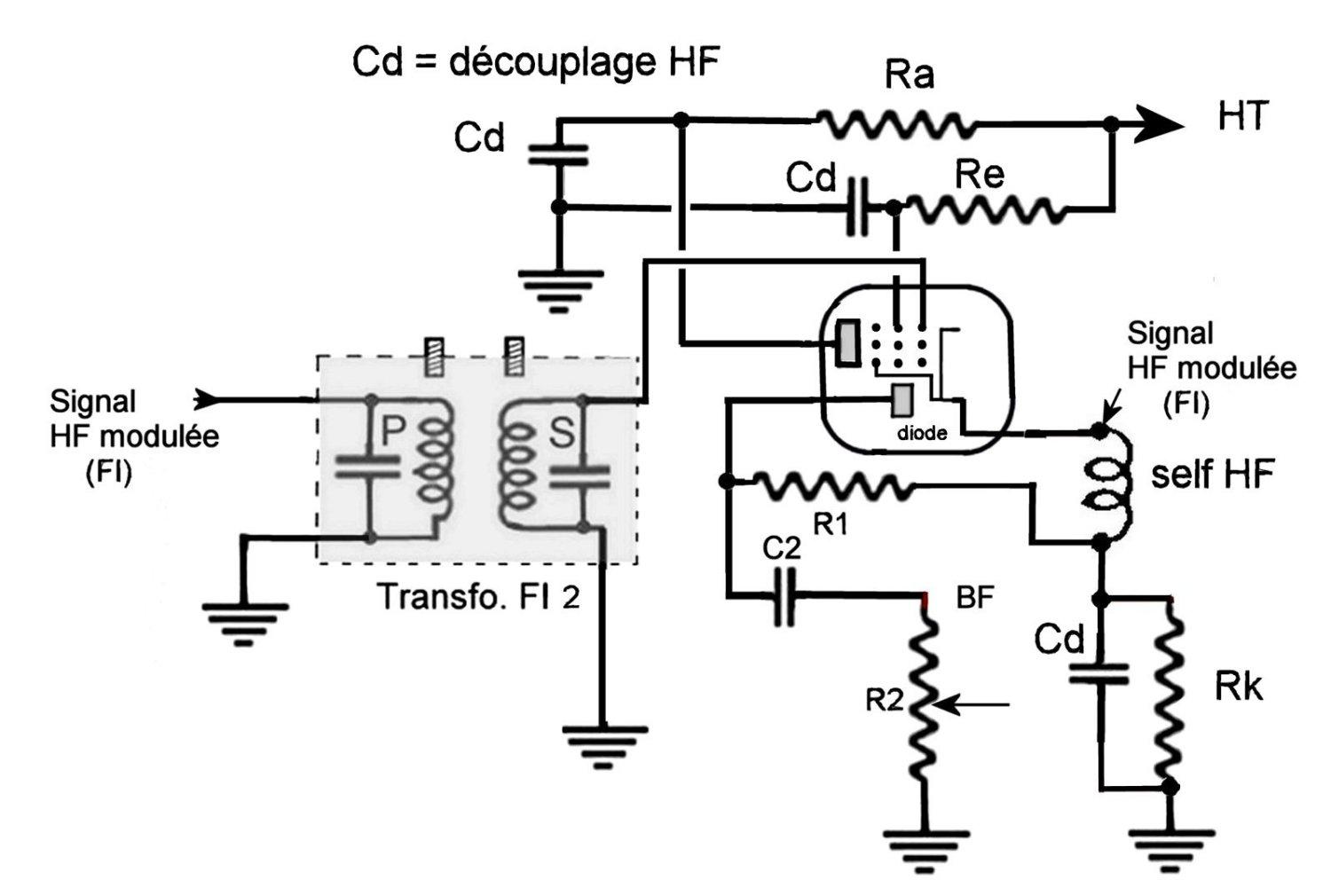 Figure 49 detection ampli a charge cathodique