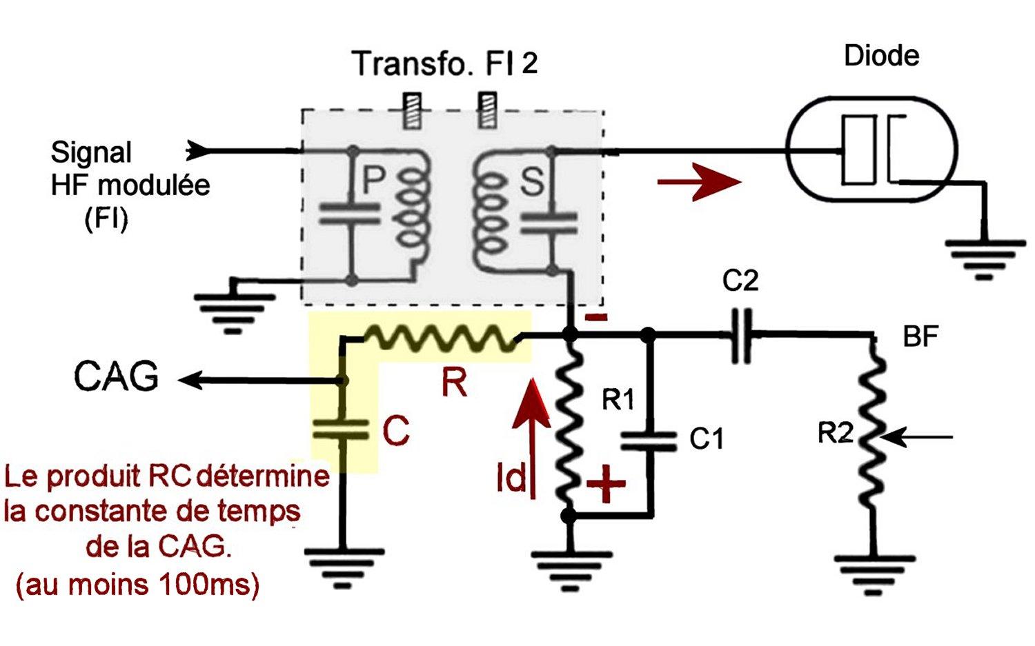 Figure 50 circuit de cag simple