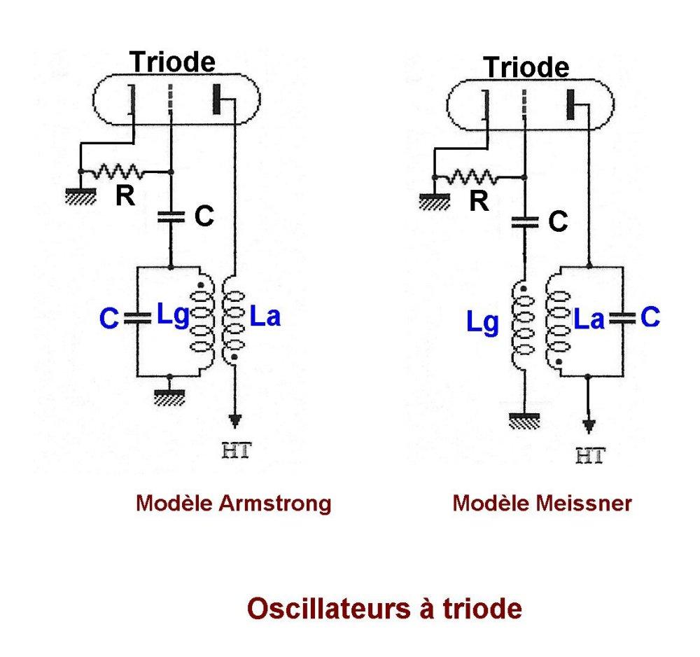 Figure 70 oscillateurs armstrong meissner