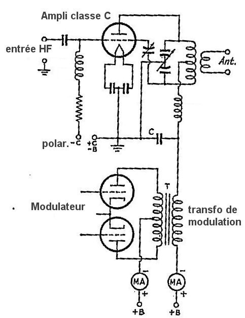 Figure 3 ampli module par la plaque