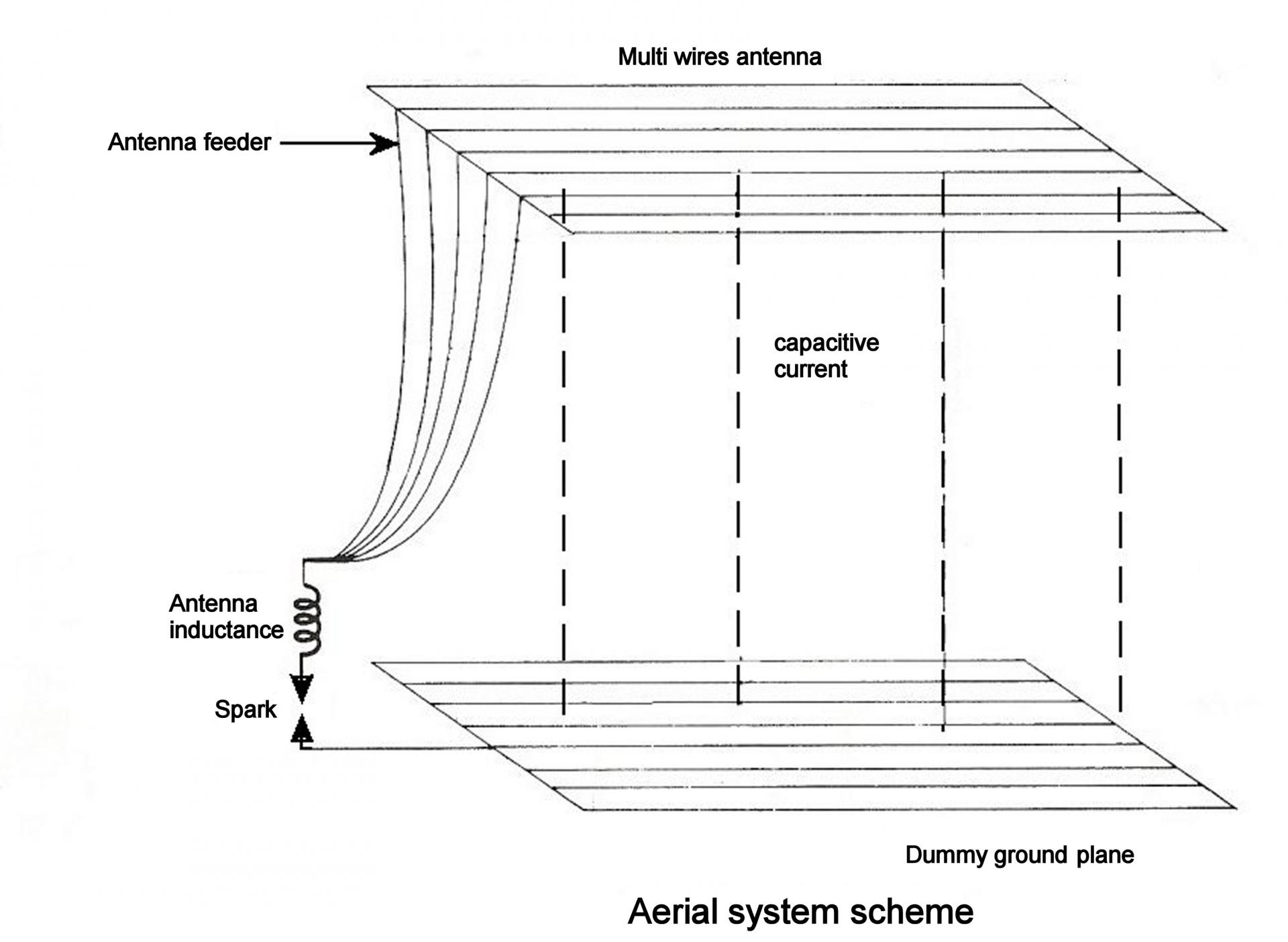 Ang aerial schematic