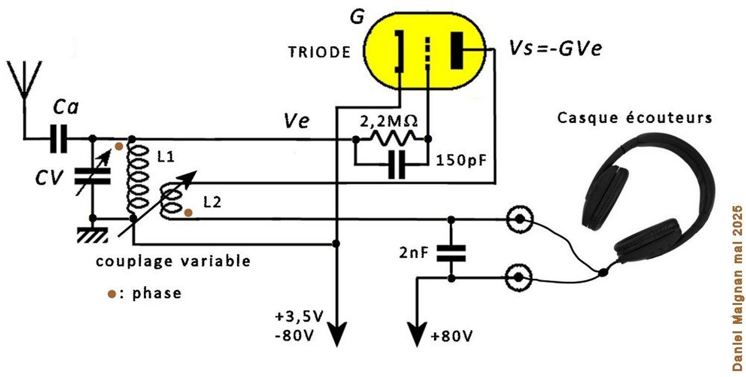 Figure 1 poste a reaction