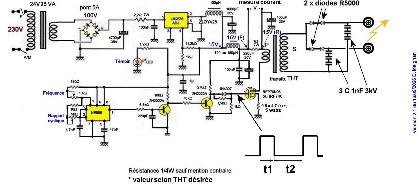 Figure 1 schema 3