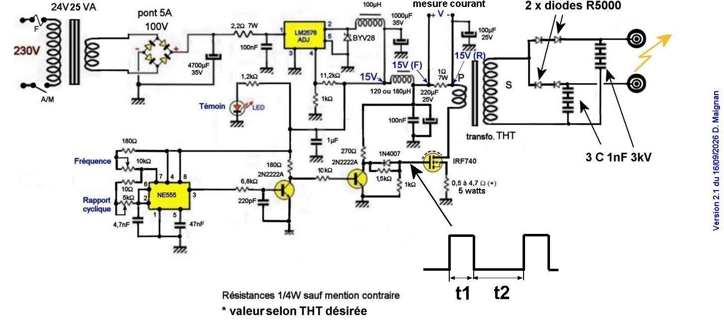 Figure 1 schema 4