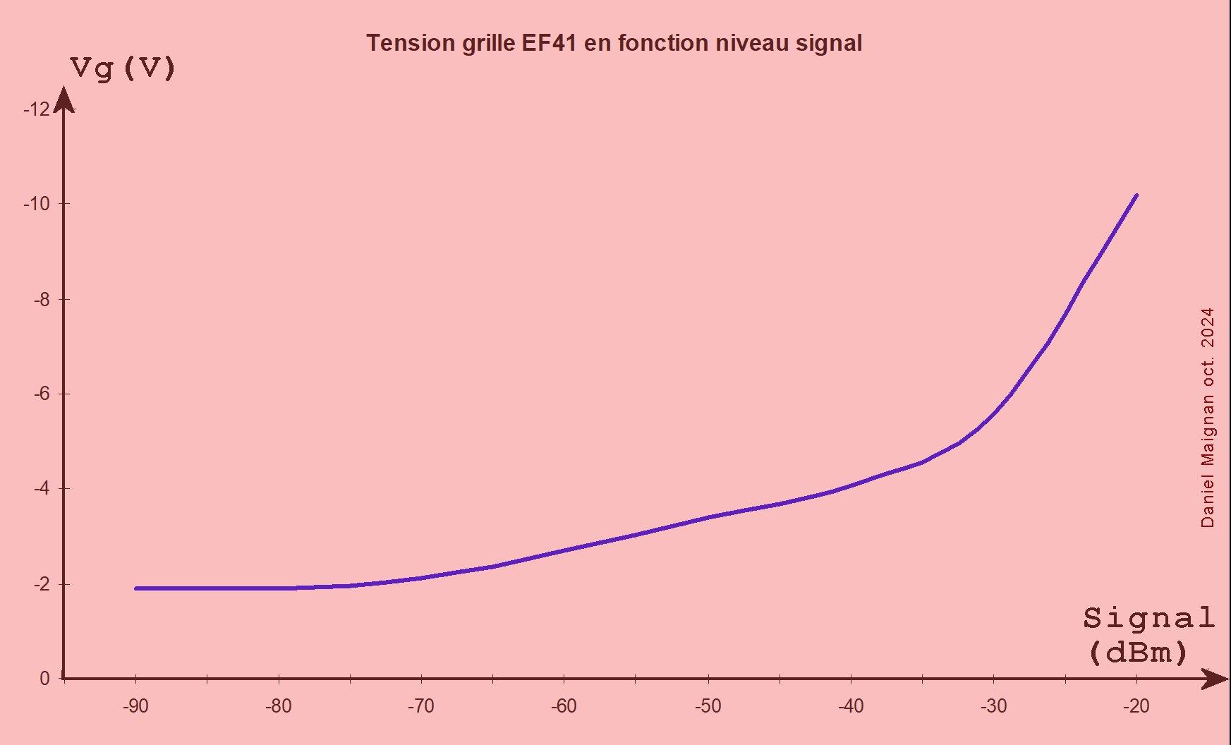 Figure 128