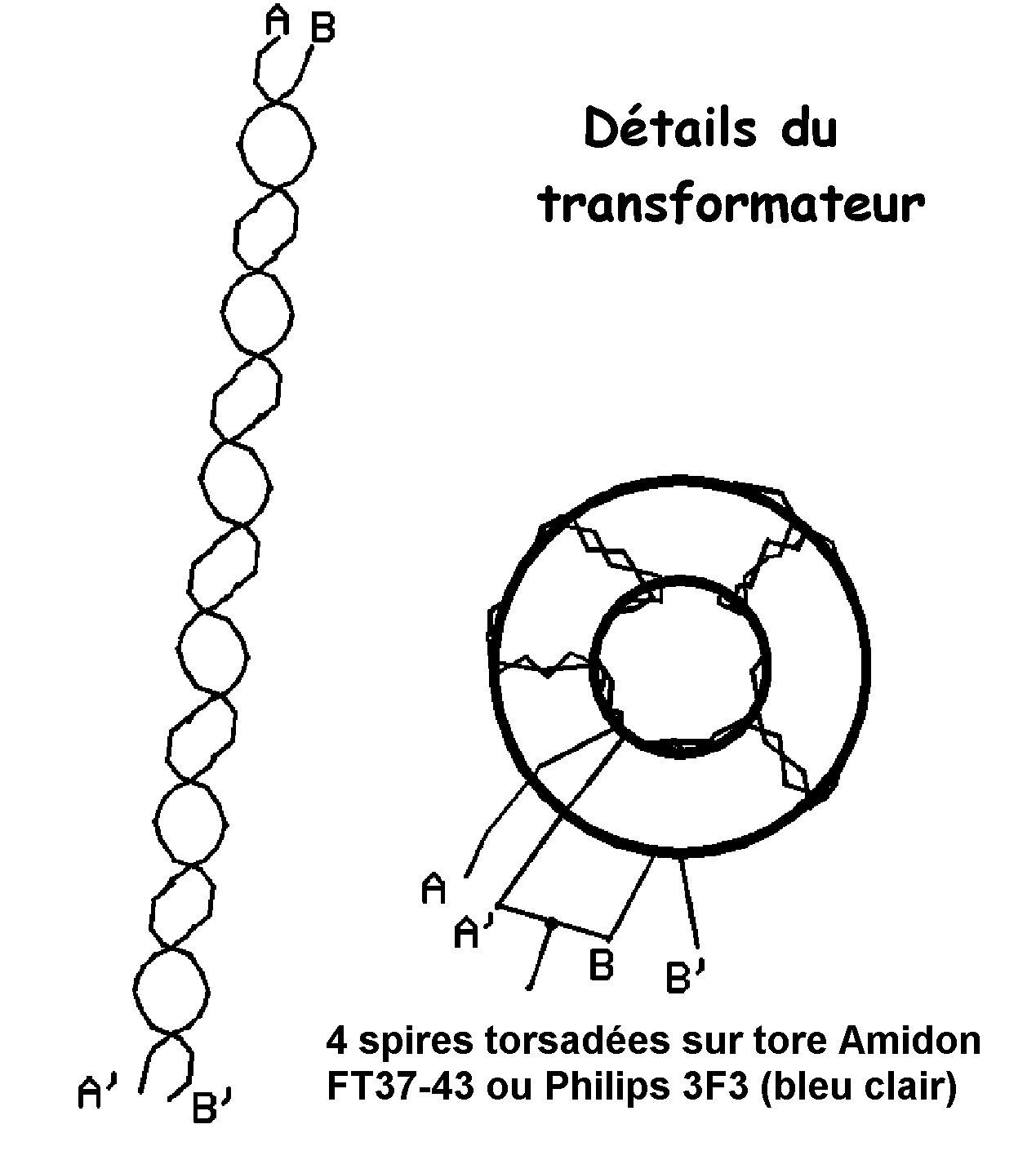 Figure 130