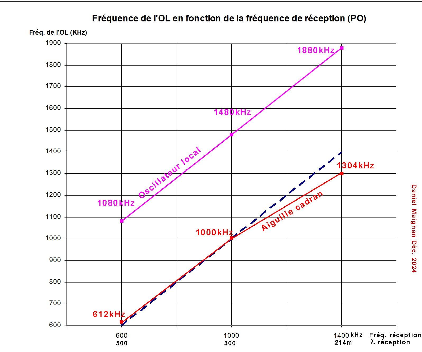 Figure 162