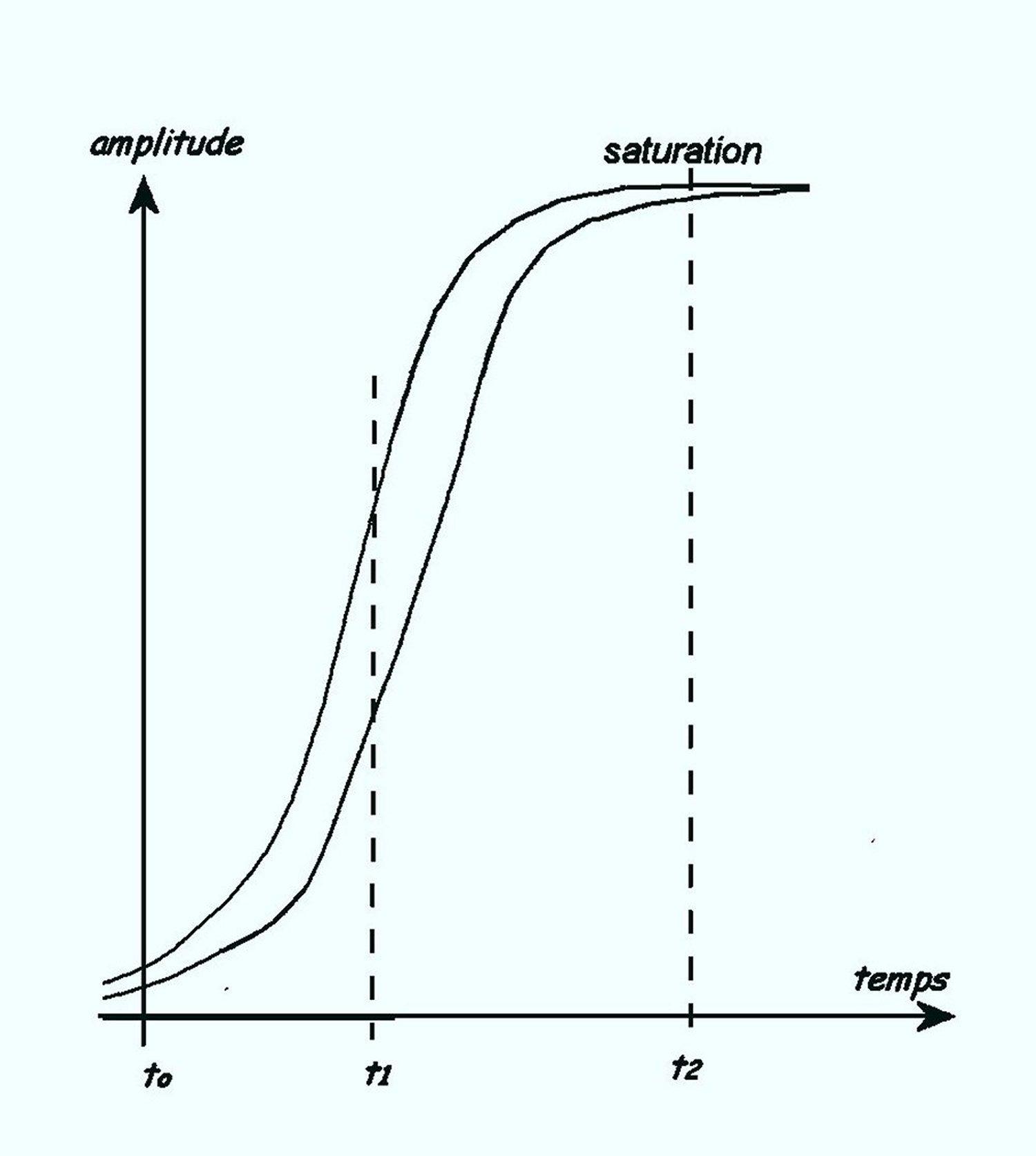 Figure 167