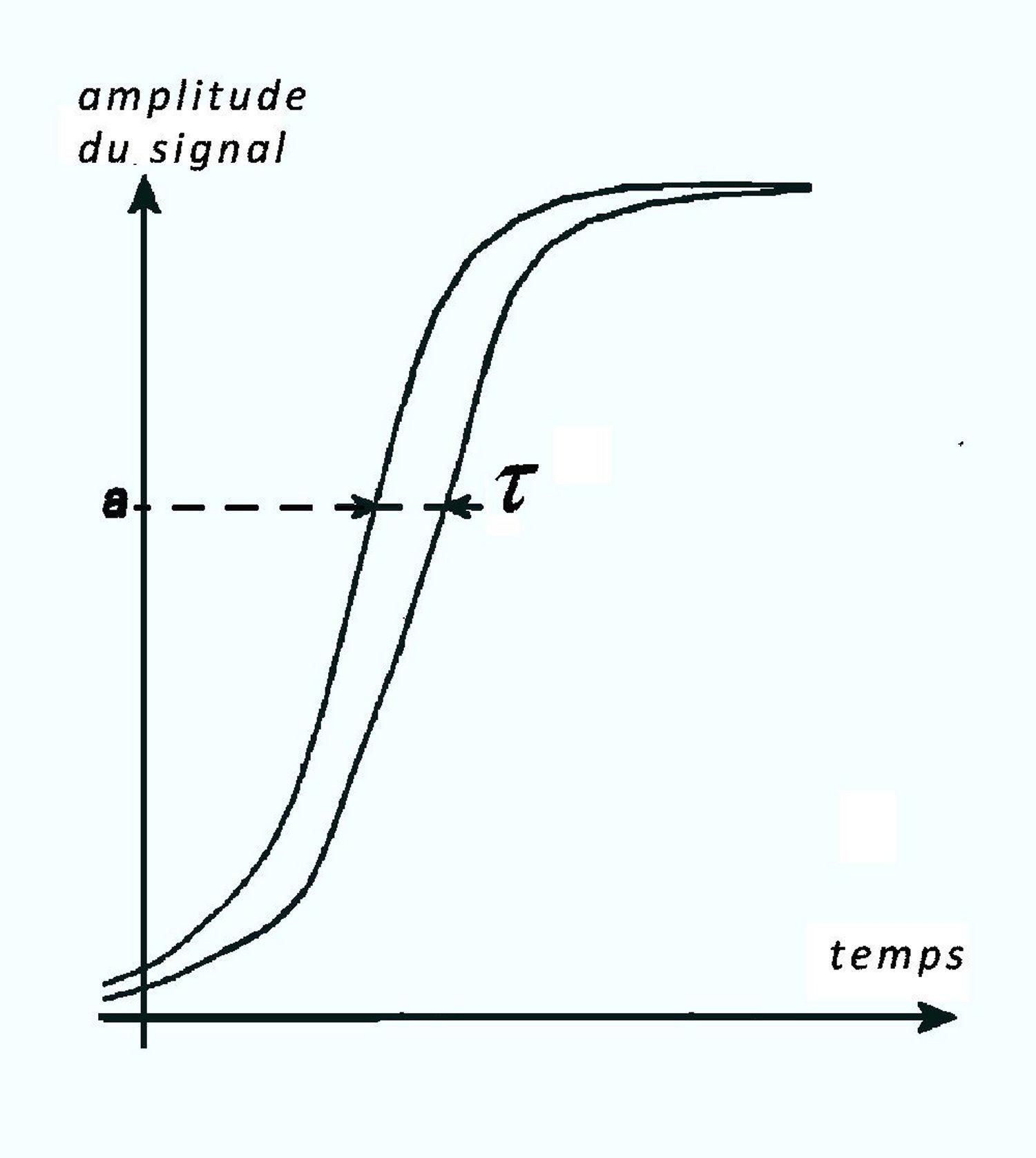 Figure 170