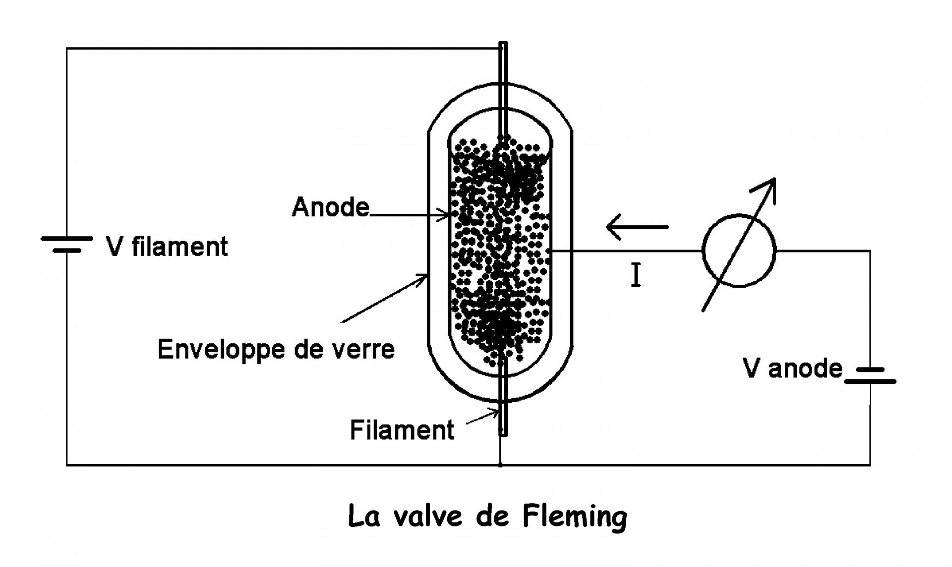 Figure 2 valve de fleming