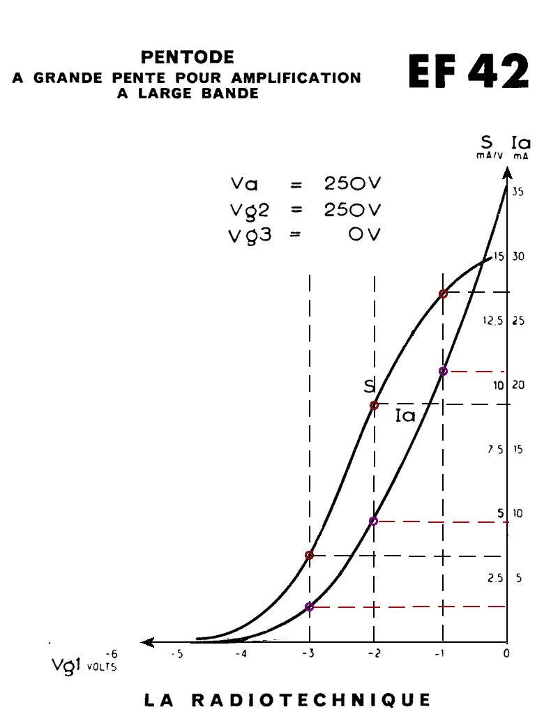 Figure 4 ef42