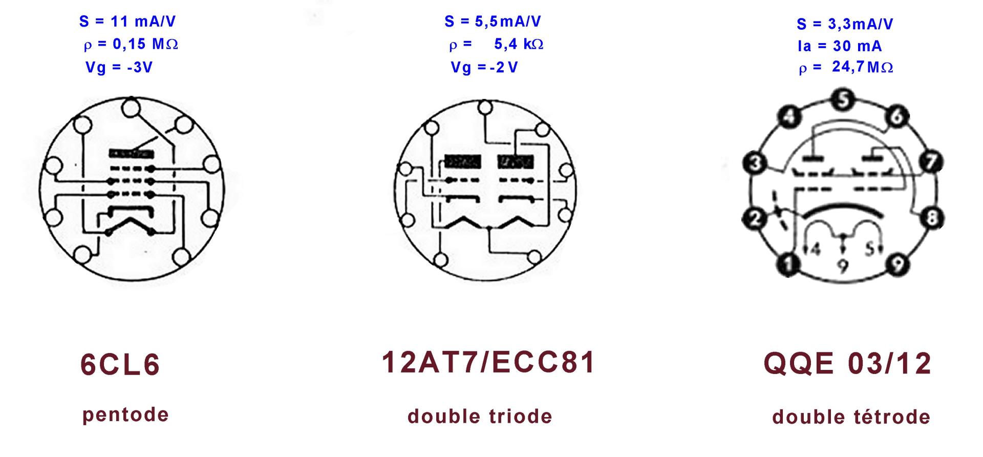 Figure 4 tubes