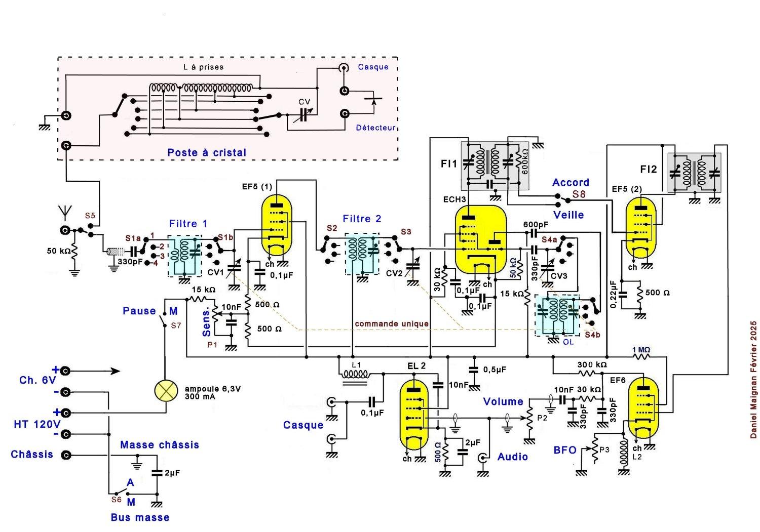 Figure 6 le schema