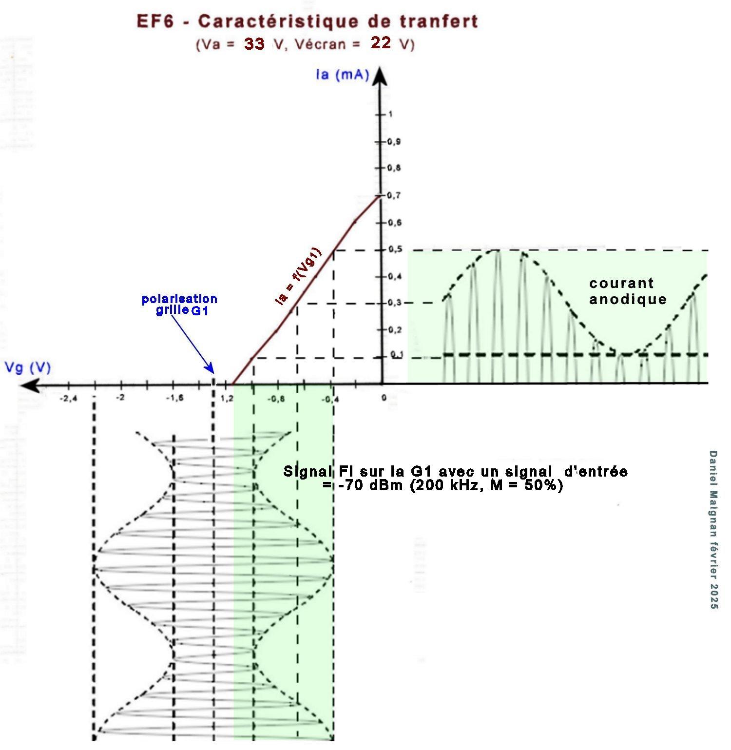 Figure 7 detection ef6