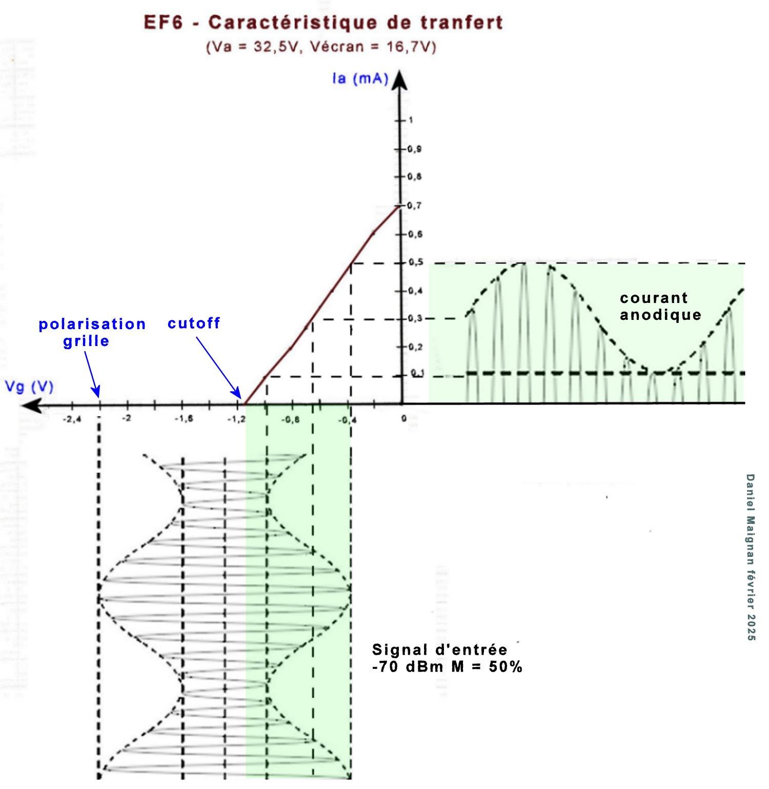 Figure 7 detection plaque