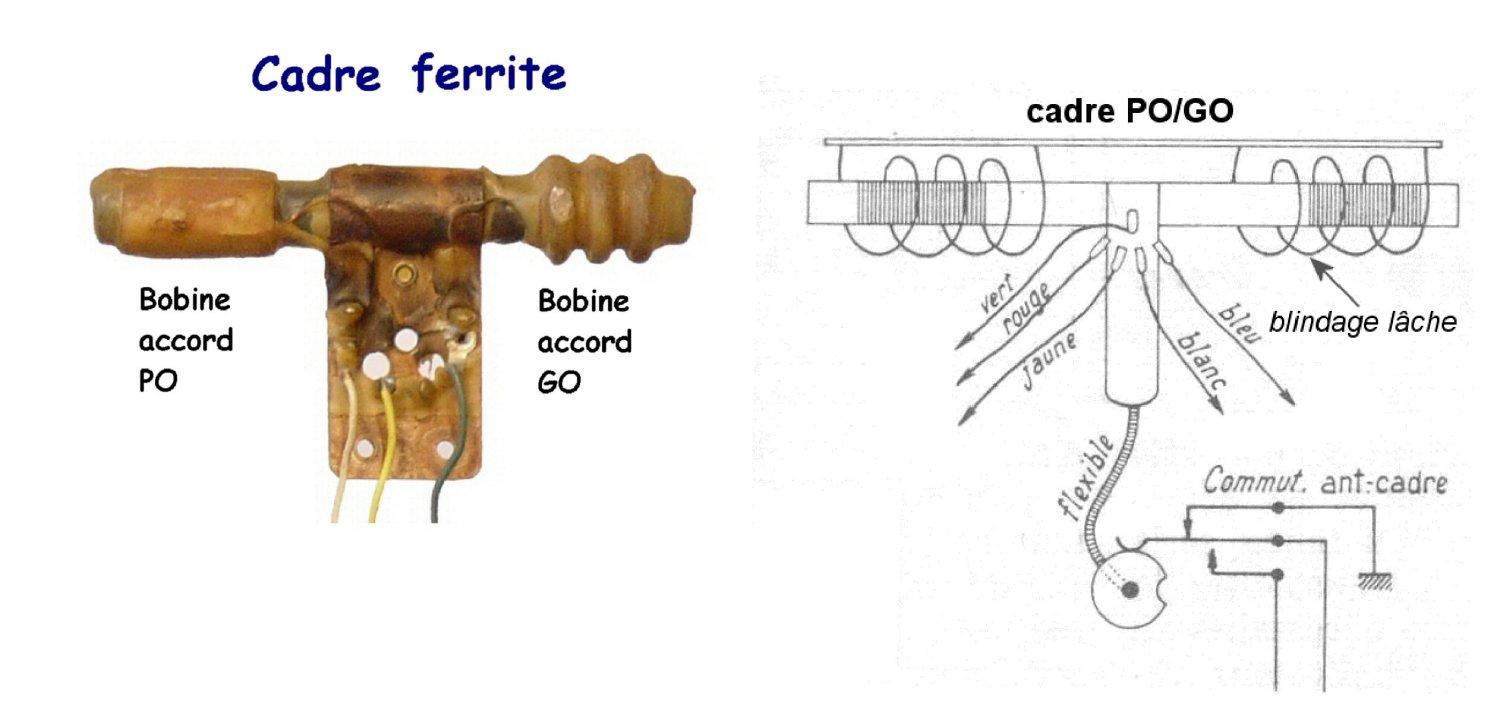 Figure 8 cadres ferrite 1
