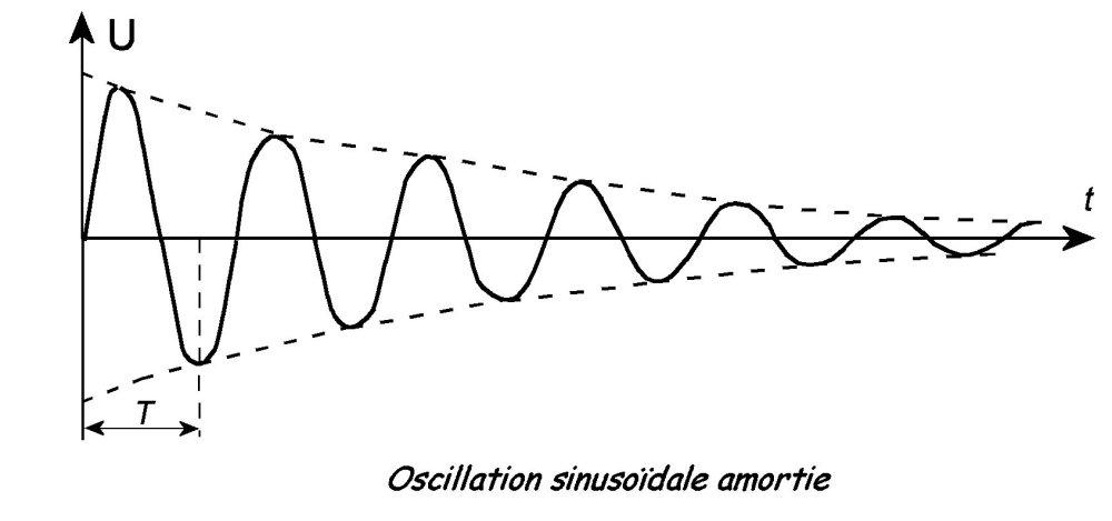 Figure 9 oscillations amorties