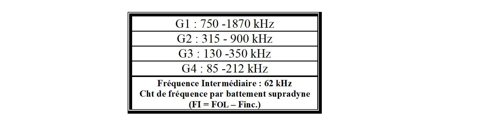 Tableau 3